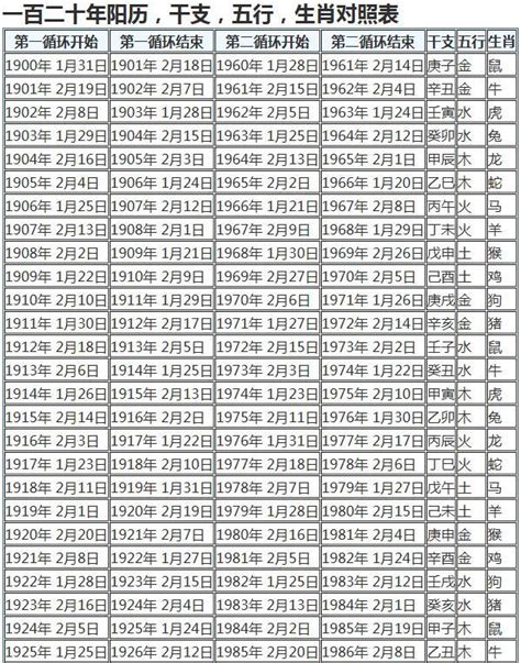 十二時辰表|12時辰表、十二時辰查詢、吉時查詢、吉時幾點